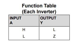 Texas Instruments Convertisseurs hexadécimaux CD74AC05